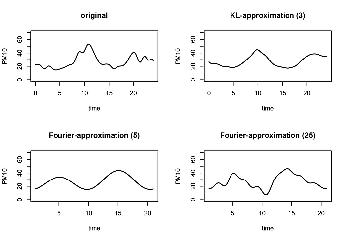 © Institut für Statistik