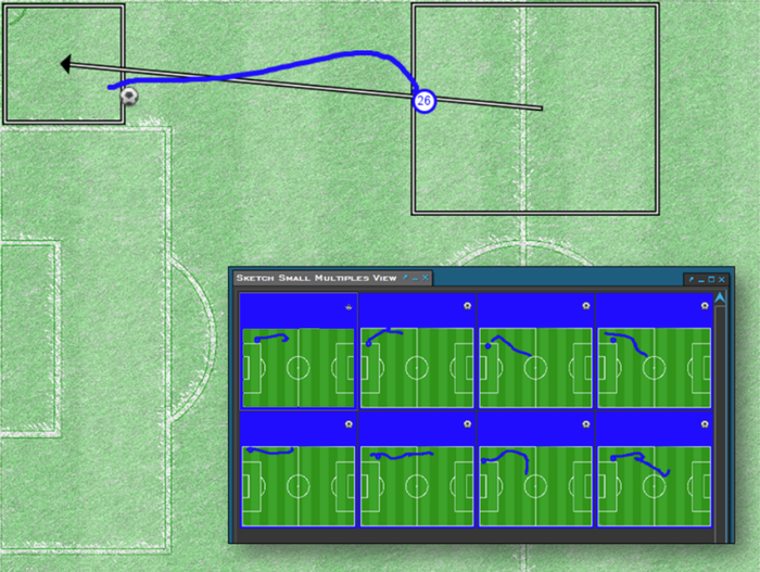 (c) Lin Shao und co-autoren und SPIE. Quelle: L. Shao, D. Sacha, B. Neldner, M. Stein, and T. Schreck. Visual-interactive search for soccer trajectories to identify interesting game situations. In Proc. SPIE Conference on Visualization and Data Analysis, 2016. Ein schematisches Fußballfeld mit weißen Linien. Ein blauer Strich zeigt den Laufweg. Ein gerade Strich die eingegebene Laufrichtung.