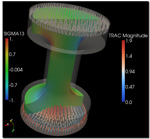 Grafik einer numerischen Simulation