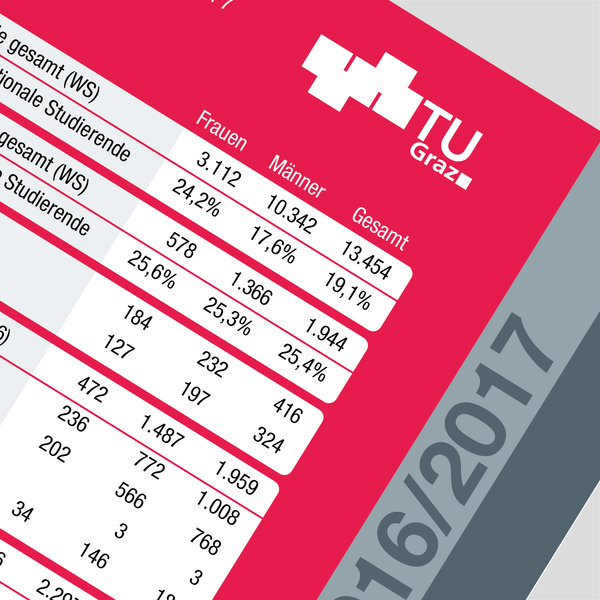 TU Graz Info Card 2016/17