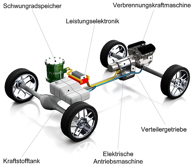 Antriebsstrank eines PKW mit Flywheel