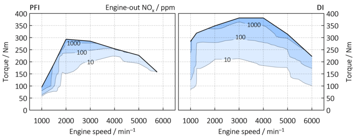 Two graphs. 