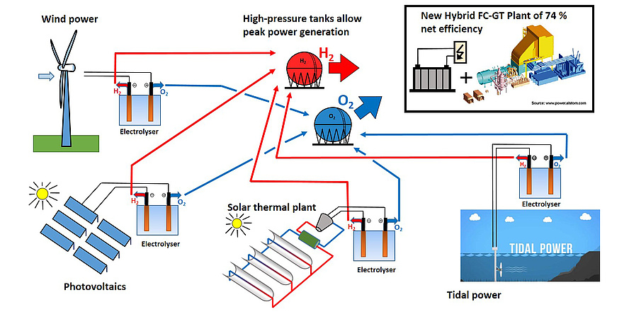 Scheme of a energy system. 