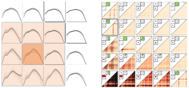D. Sacha, M. Kraus, J. Bernard, M. Behrisch, T. Schreck, Y. Asano, and D. Keim. Somflow: Guided exploratory cluster analysis with self-organizing maps and analytic provenance. Transactions on Visualization and Computer Graphics, 2017. (Proc. VAST 2017). Joscha Eirich, Jakob Bonart, Dominik Jäckle, Michael Sedlmair, Ute Schmid, Kai Fischbach, Tobias Schreck, and Jürgen Bernard. IRVINE: A design study on analyzing correlation patterns of electrical engines. IEEE Trans. Vis. Comput. Graph., 28(1):11–21, 2022. D. Sacha, M. Kraus, J. Bernard, M. Behrisch, T. Schreck, Y. Asano, and D. Keim. Somflow: Guided exploratory cluster analysis with self-organizing maps and analytic provenance. Transactions on Visualization and Computer Graphics, 2017. (Proc. VAST 2017). Joscha Eirich, Jakob Bonart, Dominik Jäckle, Michael Sedlmair, Ute Schmid, Kai Fischbach, Tobias Schreck, and Jürgen Bernard. IRVINE: A design study on analyzing correlation patterns of electrical engines. IEEE Trans. Vis. Comput. Graph., 28(1):11–21, 2022.