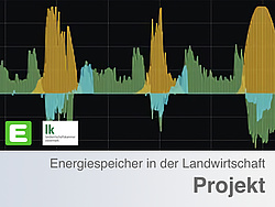 Gemessene Daten dargestellt in einem Diagramm.