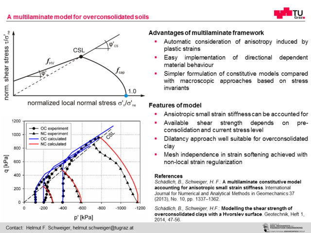 A multilaminate model for overconsolidated soils