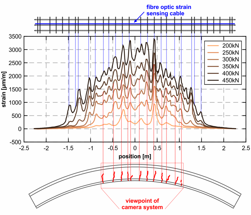 IGMS Distributed Fiber Optic Sensing in Tunneling