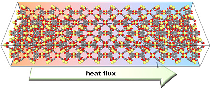 A lattice structure composed of different atoms.