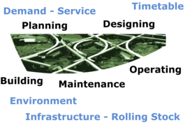 System structure with demand-service, timetable, environment and infrastructure-rolling stock. Additionally the tasks planning, designing, building, maintenance and operation.