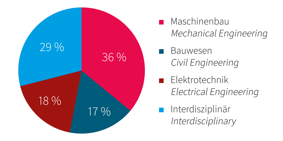 Grafik Wasserkraft, Bildquelle: TU Graz