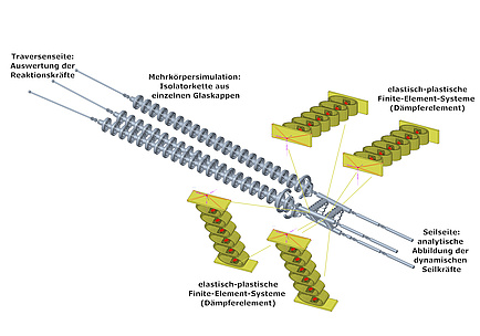 Graphic of an insulator chain and the different simulator models
