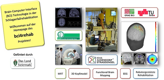 BCI4 rehab banner. Pictures of MRI scanner, EEG data, brain models, and basic project data.