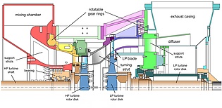 Meridional section of the Transonic Test Turbine Facility (TTTF) for the DREAM configuration