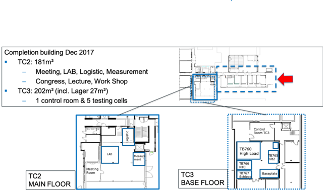 Overview Test Bench Area in AVL - TU Graz Transmissioncenter