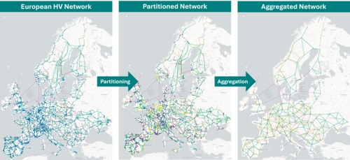 Karte des europäischen Hochspannungsnetzes, die die Schritte von der detaillierten Netzstruktur über die partitionierte Darstellung bis hin zum aggregierten Netz mit markierten Verbindungen in unterschiedlichen Farben zeigt. 