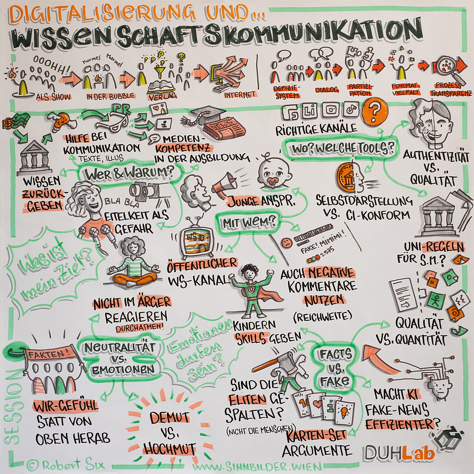 Wissenschaftskommunikation Zeichnung von Graphic Recorder Robert Six