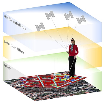 Schematic figure showing the 3 different layers maps, position filtering and GNSS satellites for pedestrian navigation