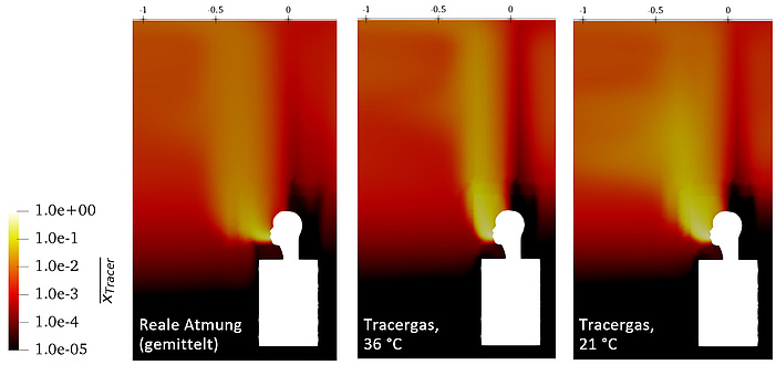 simulierte Wärmebilder von eingeströmten Tracergas-Versuchen 
