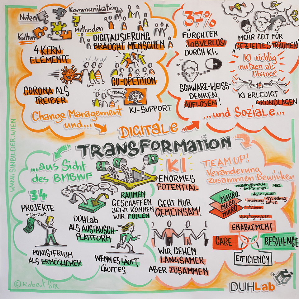 Impuls Zeichnung von Graphic Recorder Robert Six