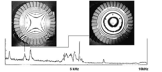 Laser vibrometry of disc vibrations
