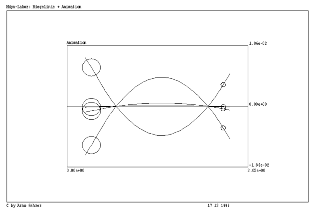 First bending eigenmode