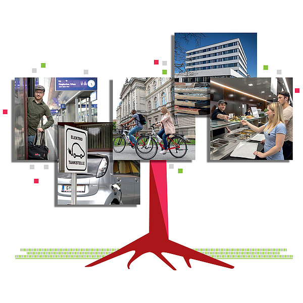 Eine rote Baumstamm-Illustration. Als Baumkrone sind fünf Fotos abgebildet, die das TU Graz-Logo formen. Ein Bild zeigt einen Mann in einem Zug, das zweite ein Elektroauto, auf dem dritten Bild sind zwei Personen auf Fahrrädern zu sehen, das vierte zeigt ein Gebäude und das fünfte eine Mensa.