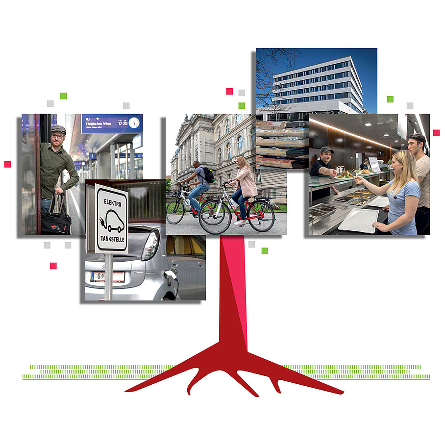 A red tree trunk illustration. Five photos are depicted as the treetop, forming the TU Graz logo. One picture shows a man on a train, the second an electric car, the third shows two people on bicycles, the fourth shows a building and the fifth a canteen.