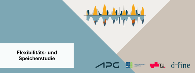 Grafik mit dem Titel „Flexibilitäts- und Speicherstudie“, zeigt bunte Kurven ober- und unterhalb einer Linie, aufgeteilt in geometrische Farbfelder, mit Logos von APG, Photovoltaic Austria, TU Graz und d-fine.