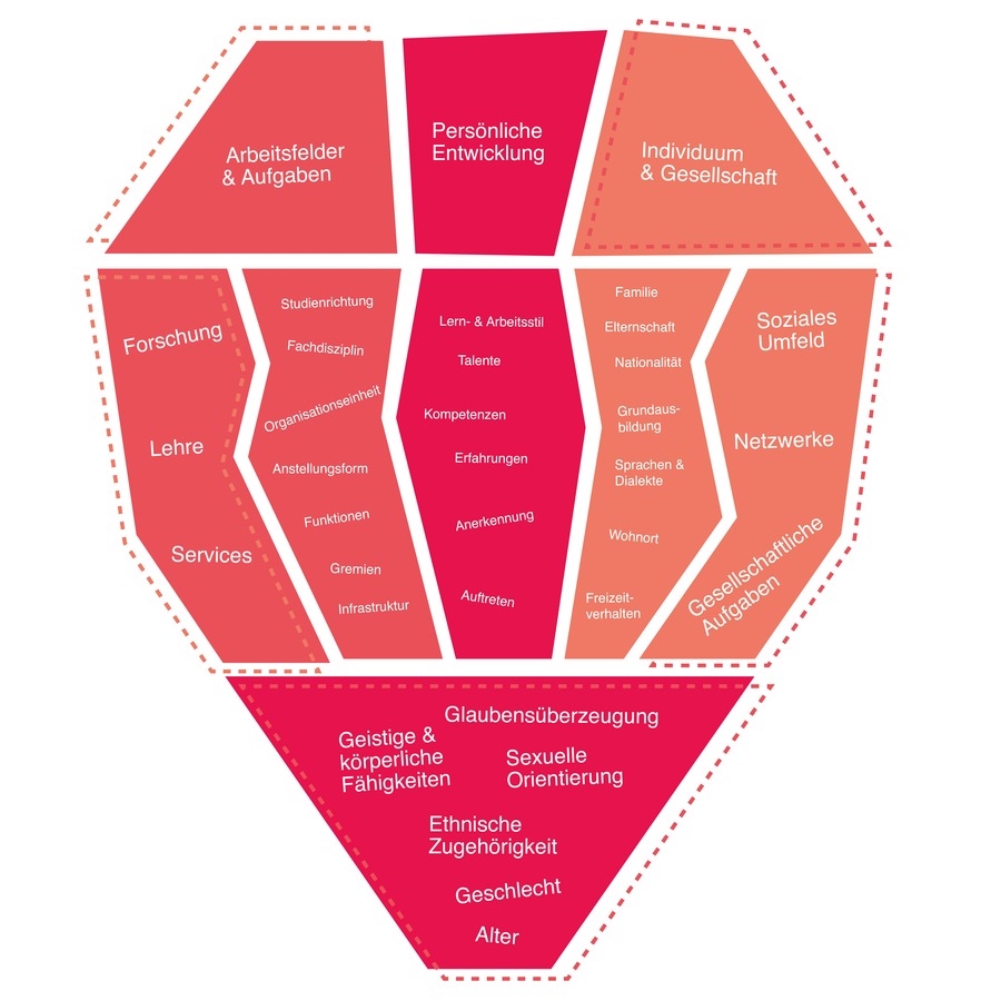 Illustration Diversität, Bildquelle: convelop cooperative knowledge design