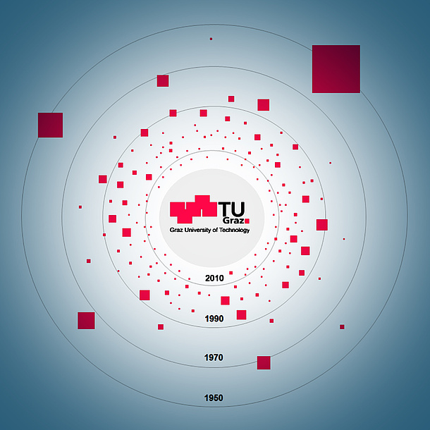 Eine virtuelle Landkarte, die die Gründungsaktivitäten von TU Graz-Absolventinnen und Absolventen, -Studierenden sowie TU Graz-Mitarbeiterinnen und Mitarbeitern im Zeitraum von 1950 bis 2016 zeigt. Bildquelle: TU Graz