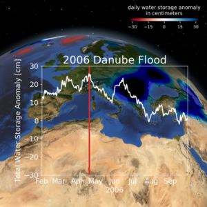 Total water storage anomaly in the Danube basin from daily GRACE solutions during the 2006 flood event.