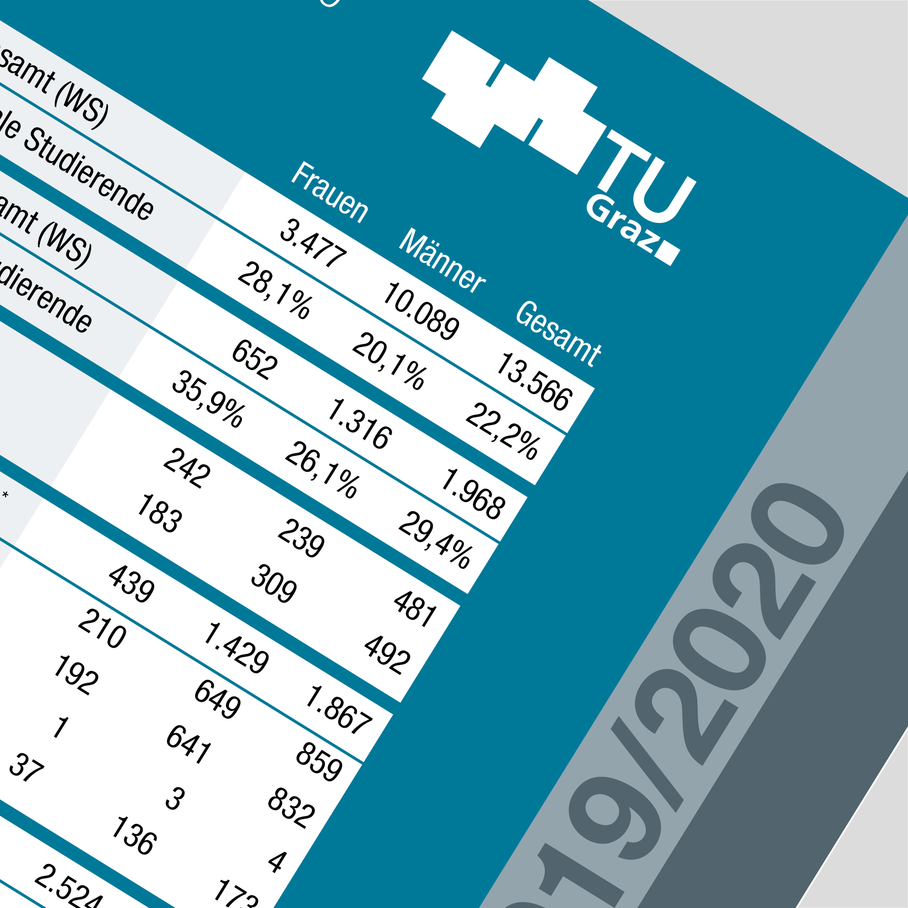 TU Graz Infokarte 2019/20