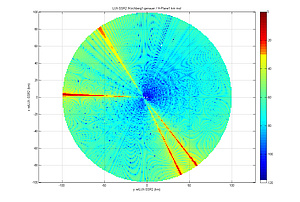 Simulation result of reflections of a radar beam caused by a high building