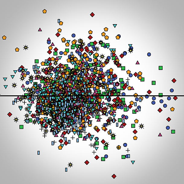 Eine Anhäufung von geometrische Formen in unterschiedlichen Farben. Bildquelle: TU Graz/Institut für Statistik