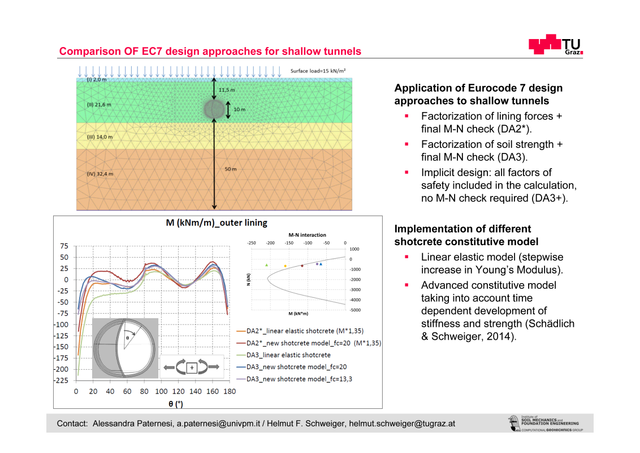 Comparison OF EC7 design approaches for shallow tunnels