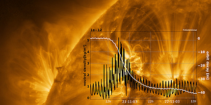 Eine Nahaufnahme eines Ausschnitts der Sonne und im Vordergrund ein Diagramm