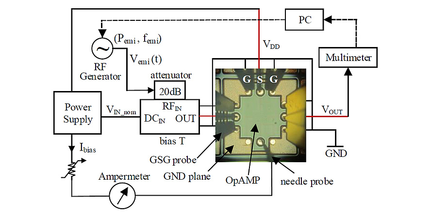 An electronic circuit.