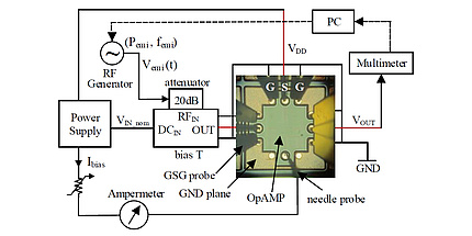 An electronic circuit.