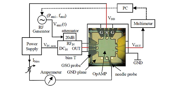 An electronic circuit.