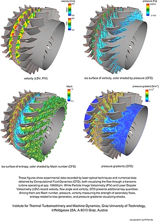 Frontispiece of JOURNAL OF VISUALIZATION