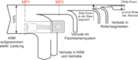 Sankeydiagramm: Darstellung der Verluste eines Rollenförderers