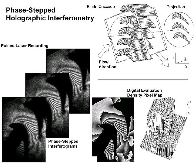 Pulsed holographic interferometry