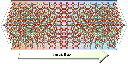 A lattice structure composed of different atoms.