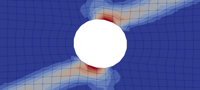 Phenomenological modeling 