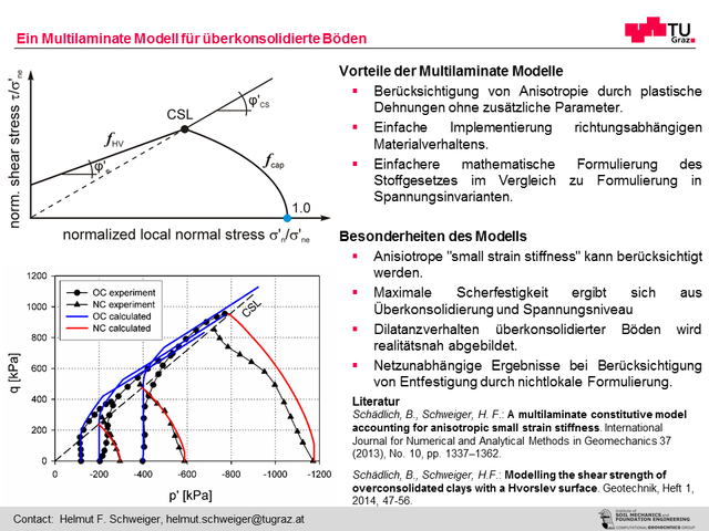 Ein Multilaminate Modell für überkonsolidierte Böden