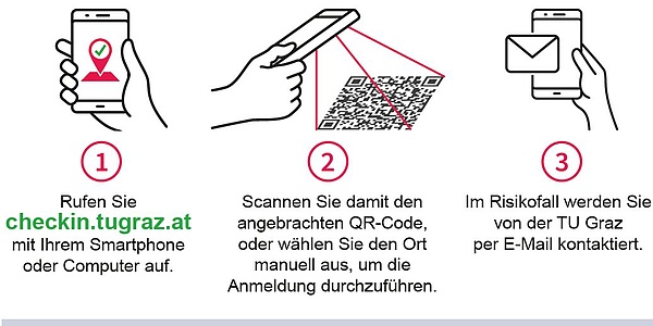Instructions to scan a QR code
