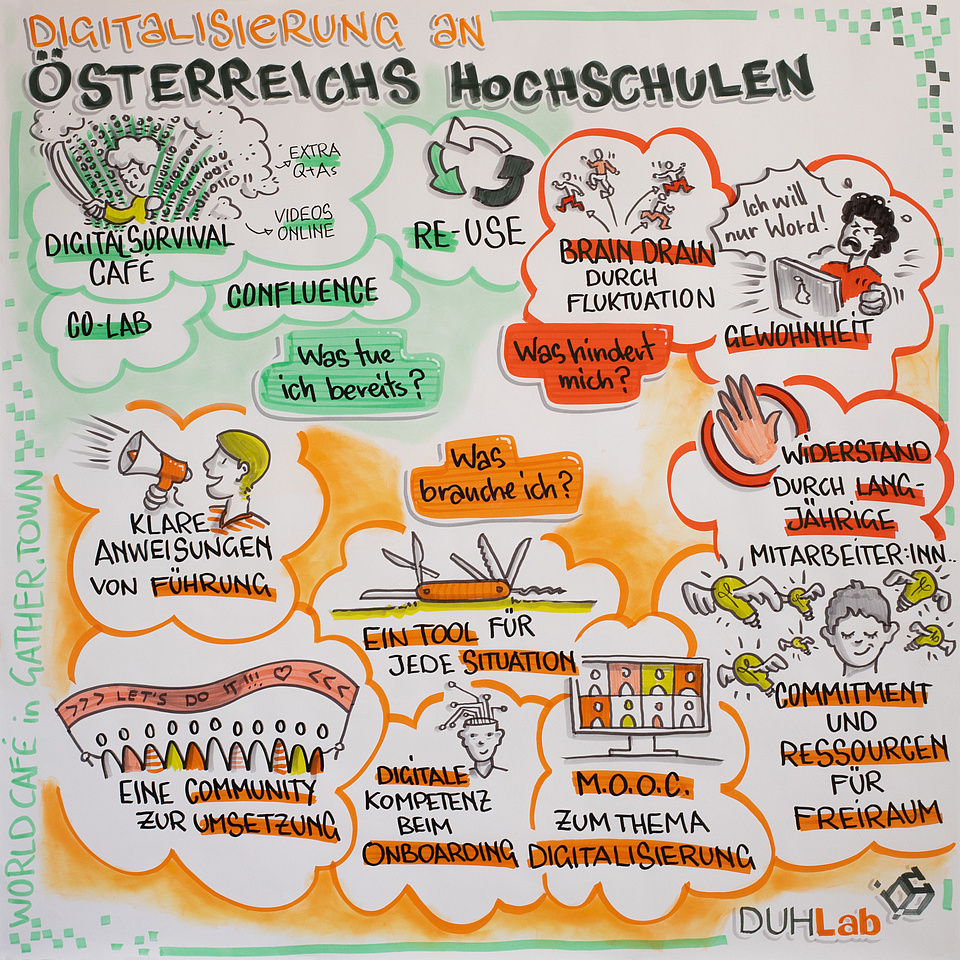 Digitalisierung an österreichs Hochschulen Zeichnung von Graphic Recorder Robert Six