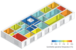 Speicherwirksame Masse, Inhomogener Aufbau