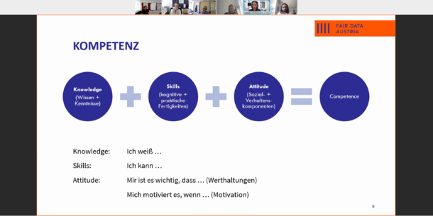 Online Meeting mit Bildern von Teilnehmenden und einer Präsentation