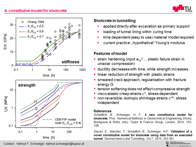 A constitutive model for shotcrete